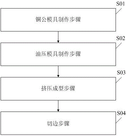 A manufacturing process of mirror legs