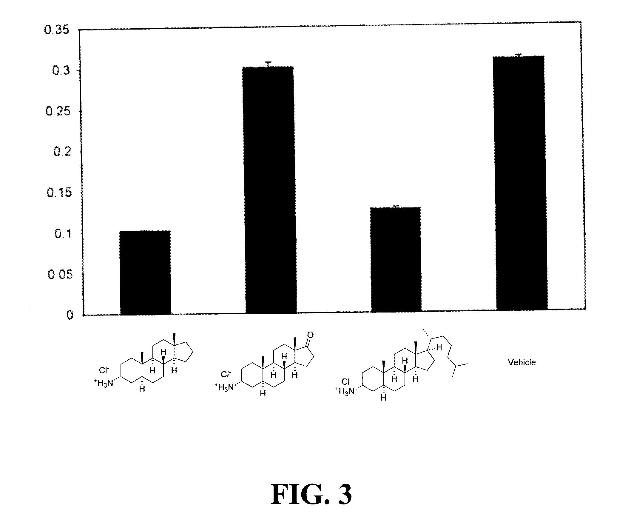 Ship inhibitors and uses thereof