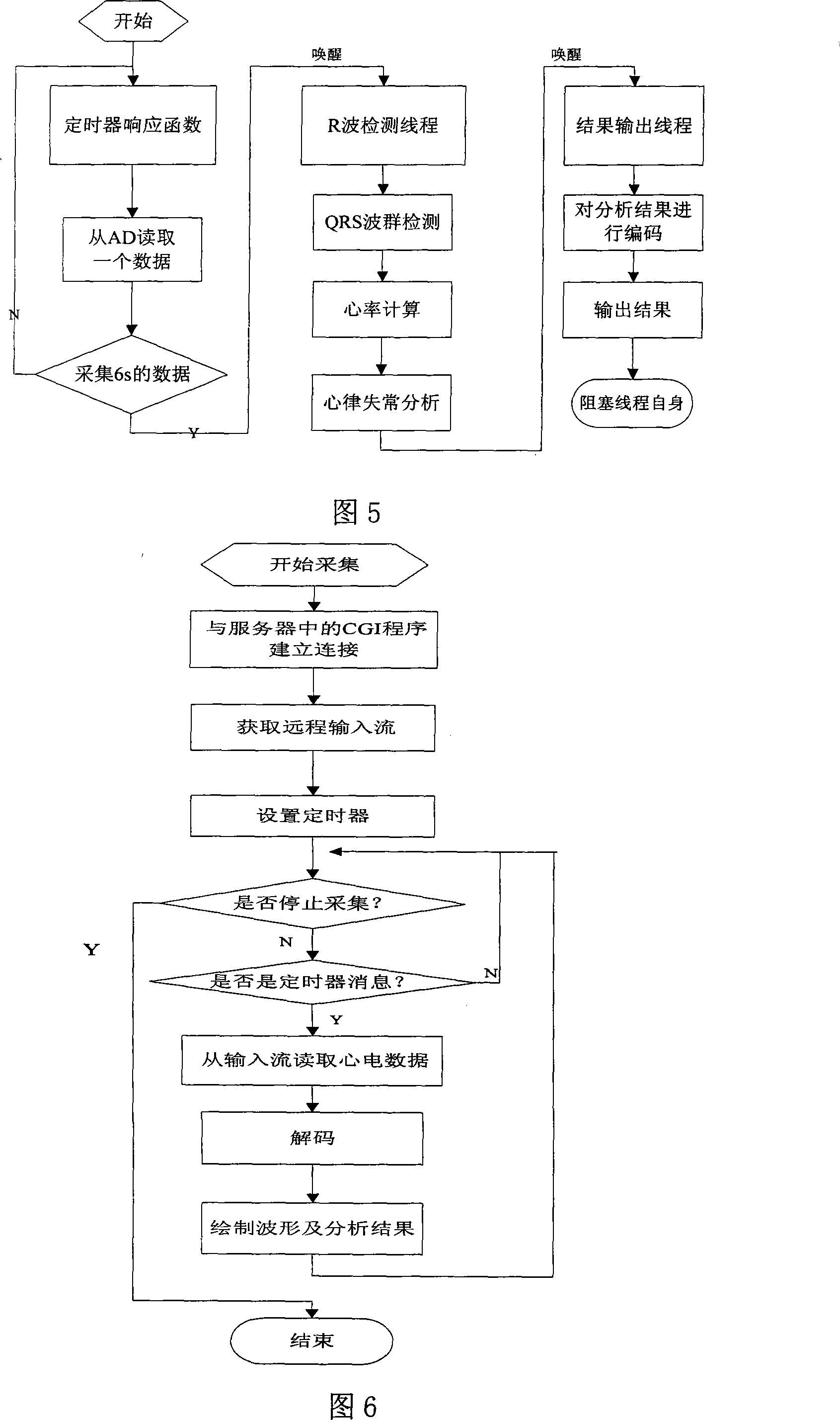 Electro cardiscope long-range monitoring method based on embedded web server and equipment therefor