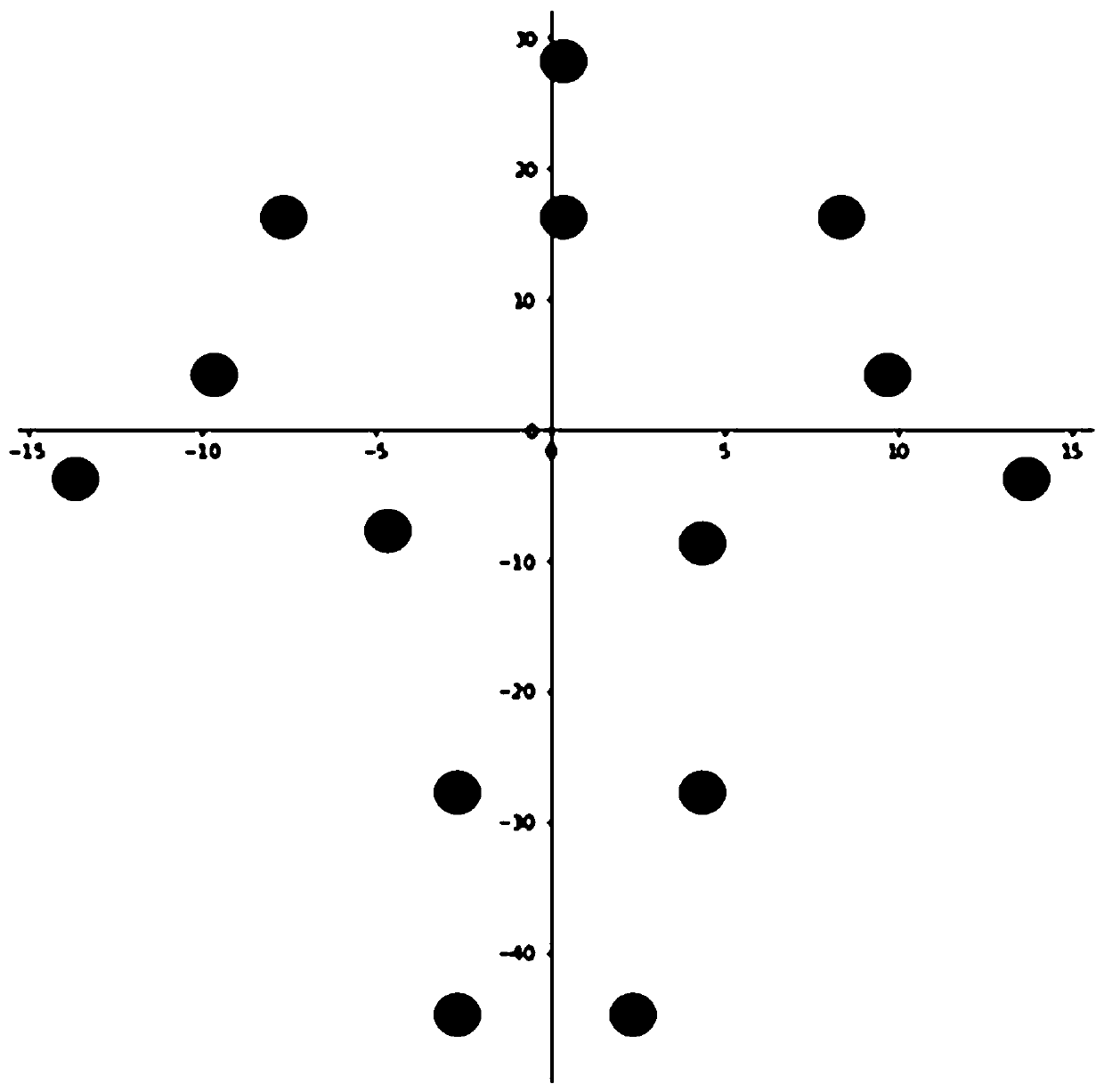 Human motion action analysis method based on time series regression prediction