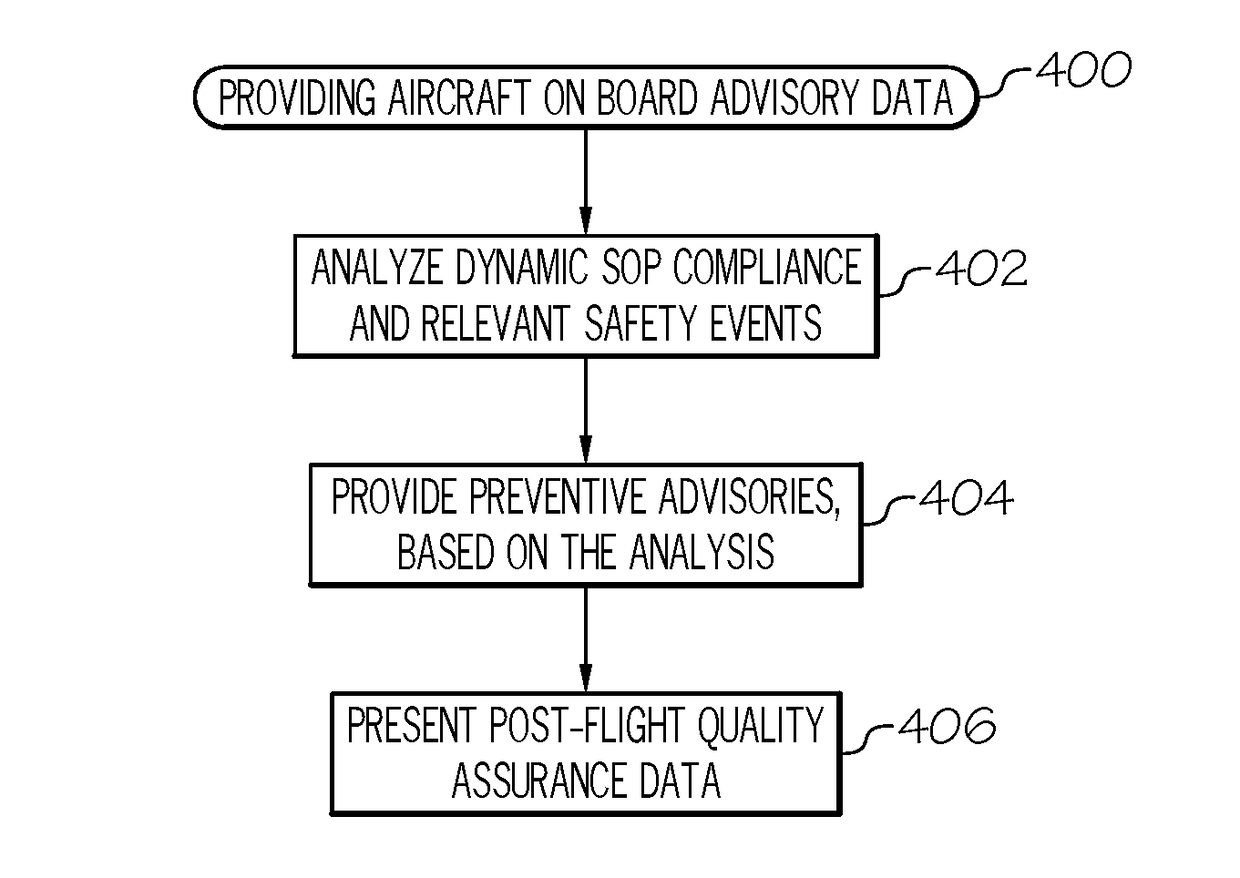 Methods and apparatus for providing real-time flight safety advisory data and analytics