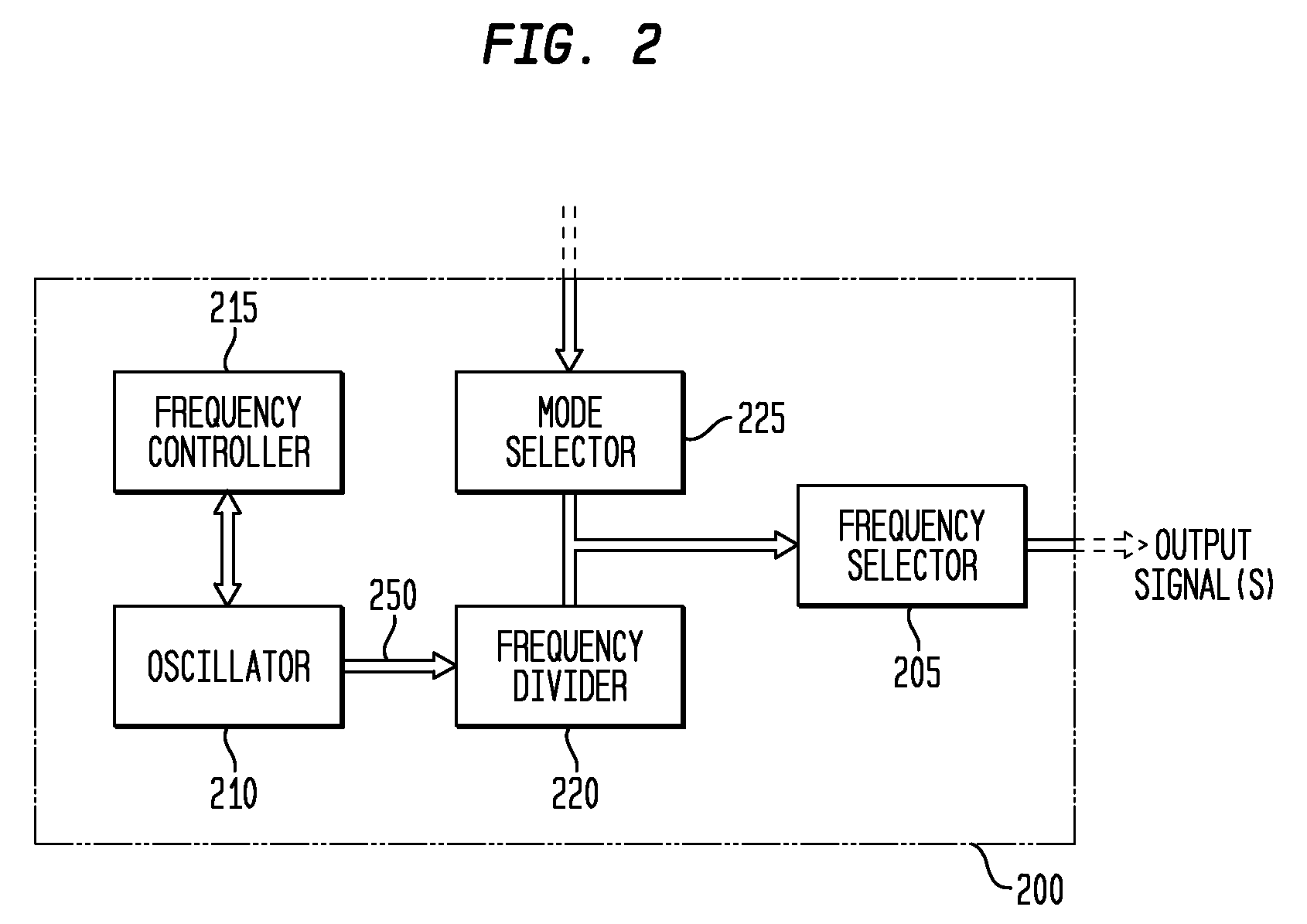 Frequency Controller for a Monolithic Clock Generator and Timing/Frequency Reference