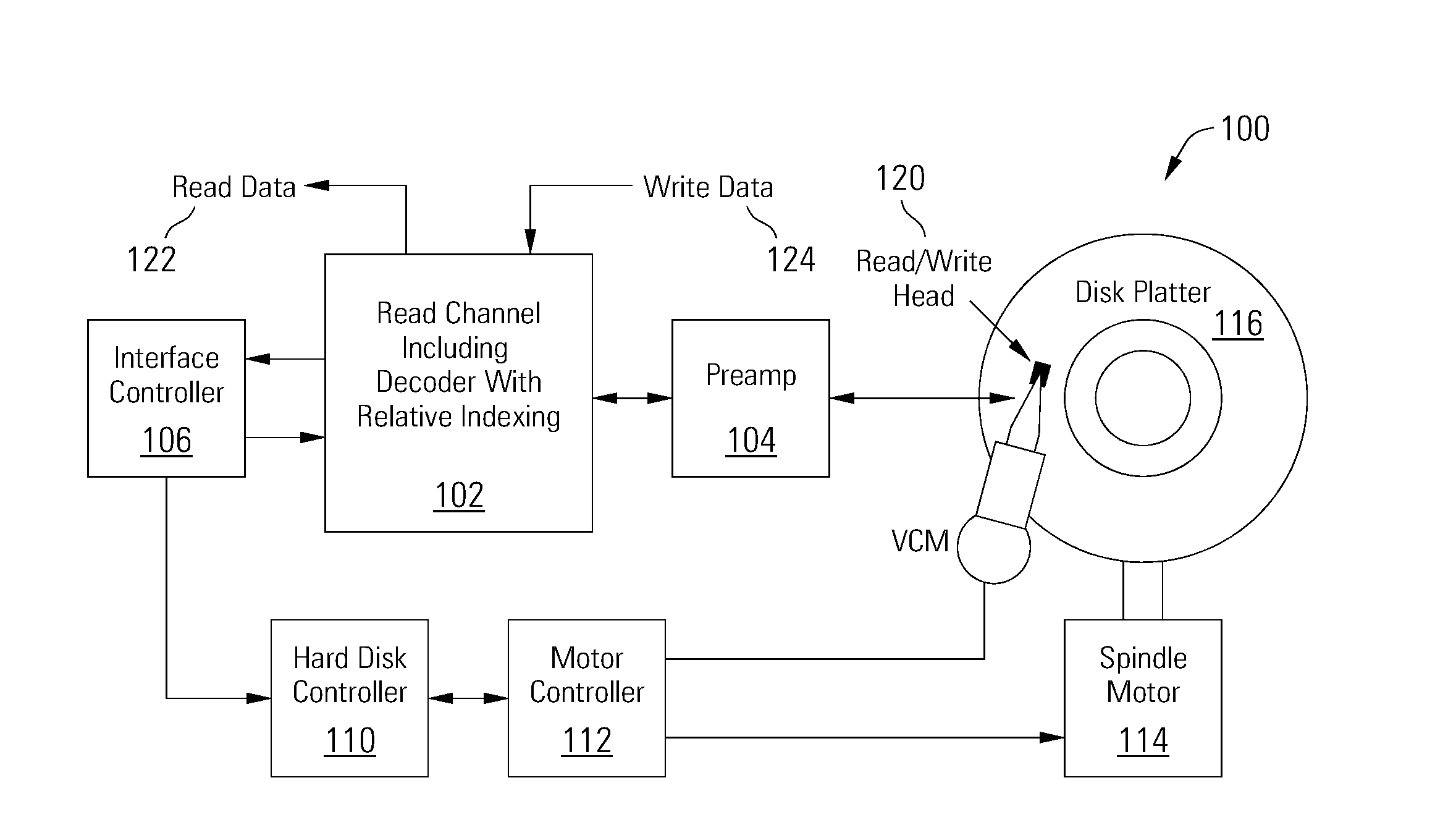 Low Density Parity Check Decoder With Relative Indexing