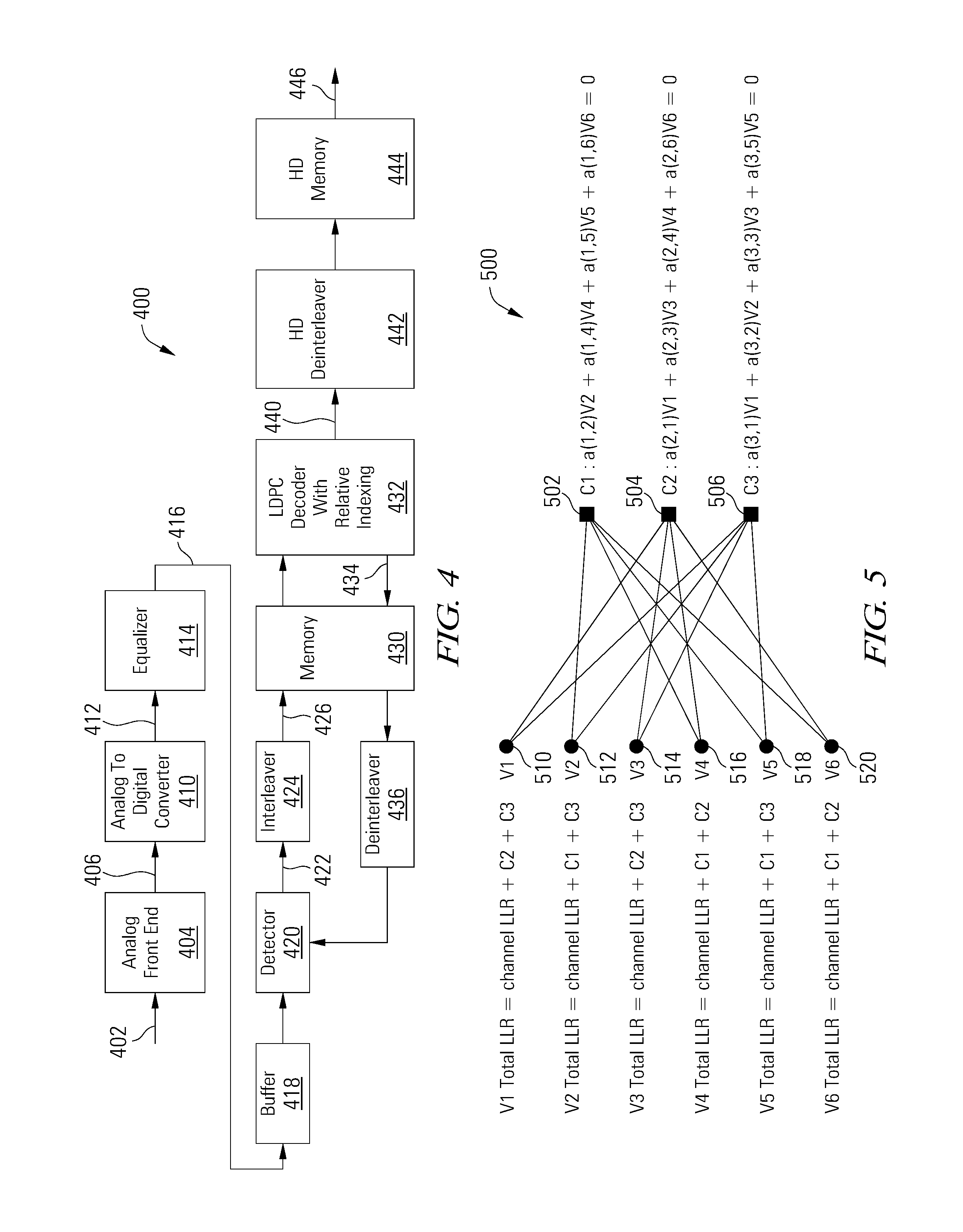 Low Density Parity Check Decoder With Relative Indexing