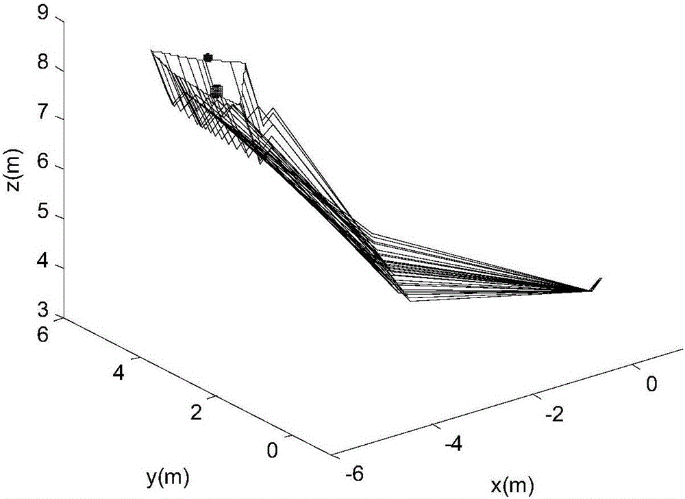 Obstacle avoidance path optimal successive operation planning method for spatial multiplexing