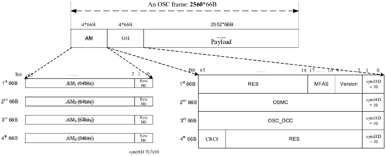 A method and apparatus for optical monitor channel processing in an optical network