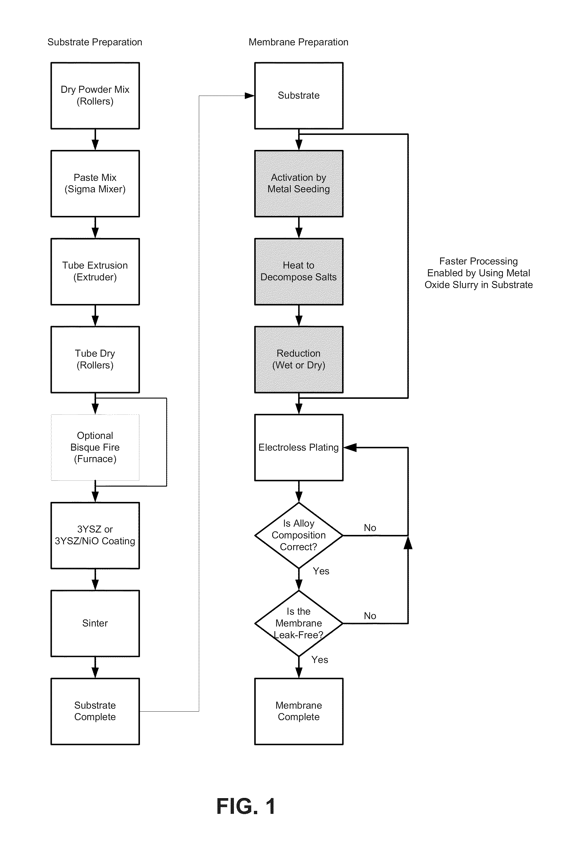 Method of making a hydrogen transport membrane, and article