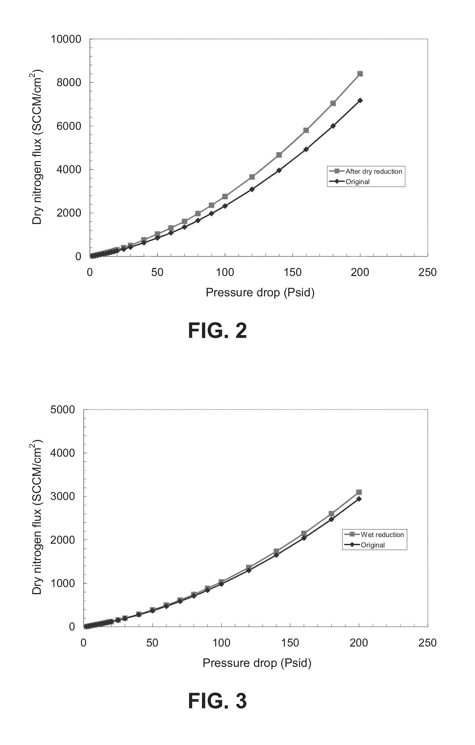 Method of making a hydrogen transport membrane, and article