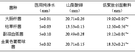 Oligopeptide wound dressing for promoting healing of diabetic wound and preparation method of oligopeptide wound dressing