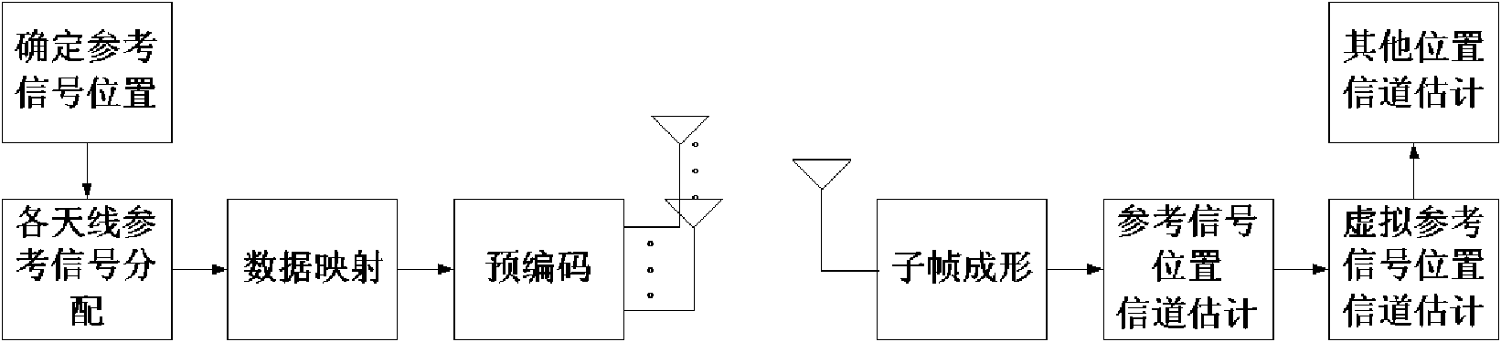 Eight-antenna channel estimation method for OFDM demodulating end