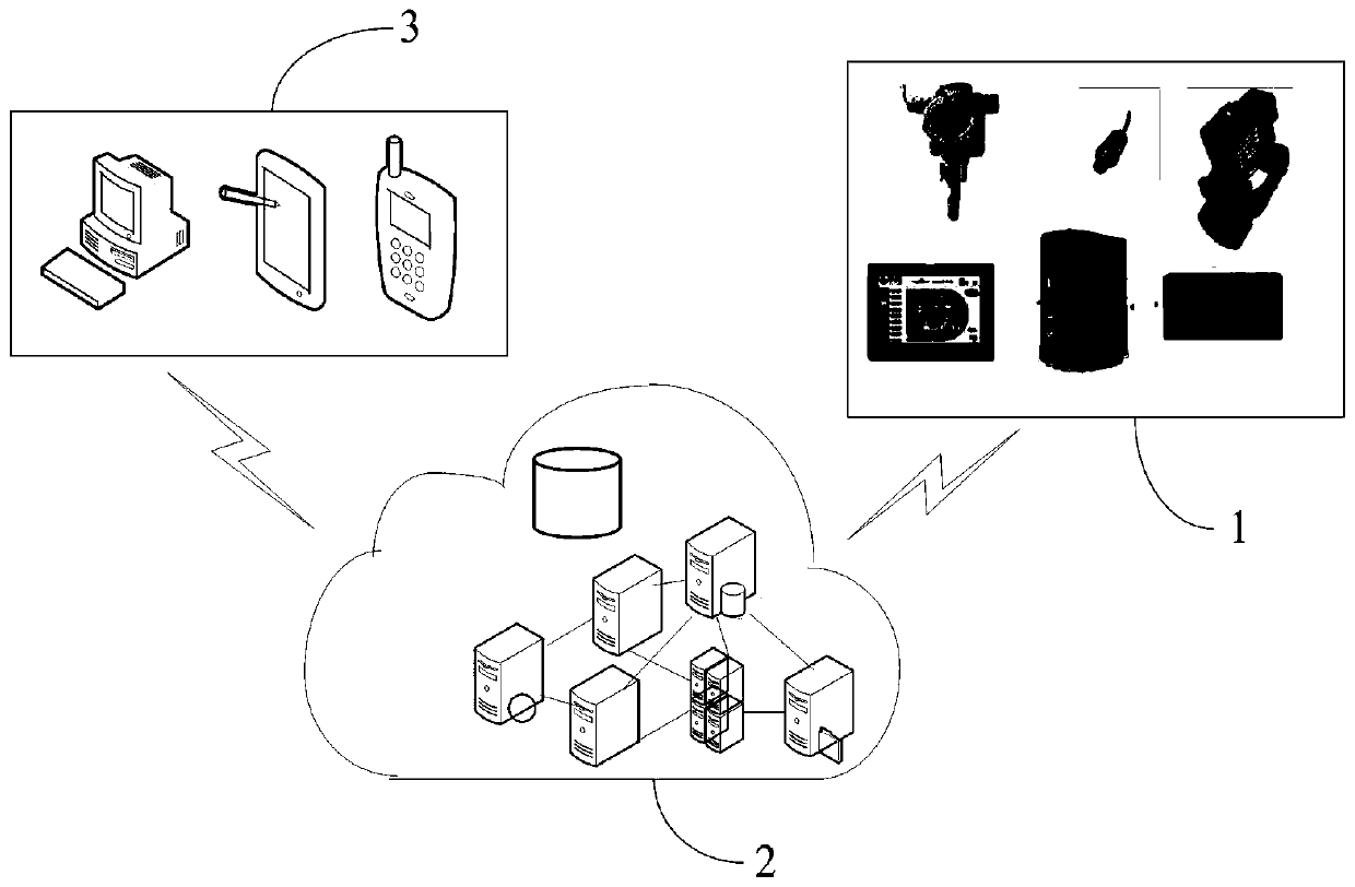 Remote gas monitoring system