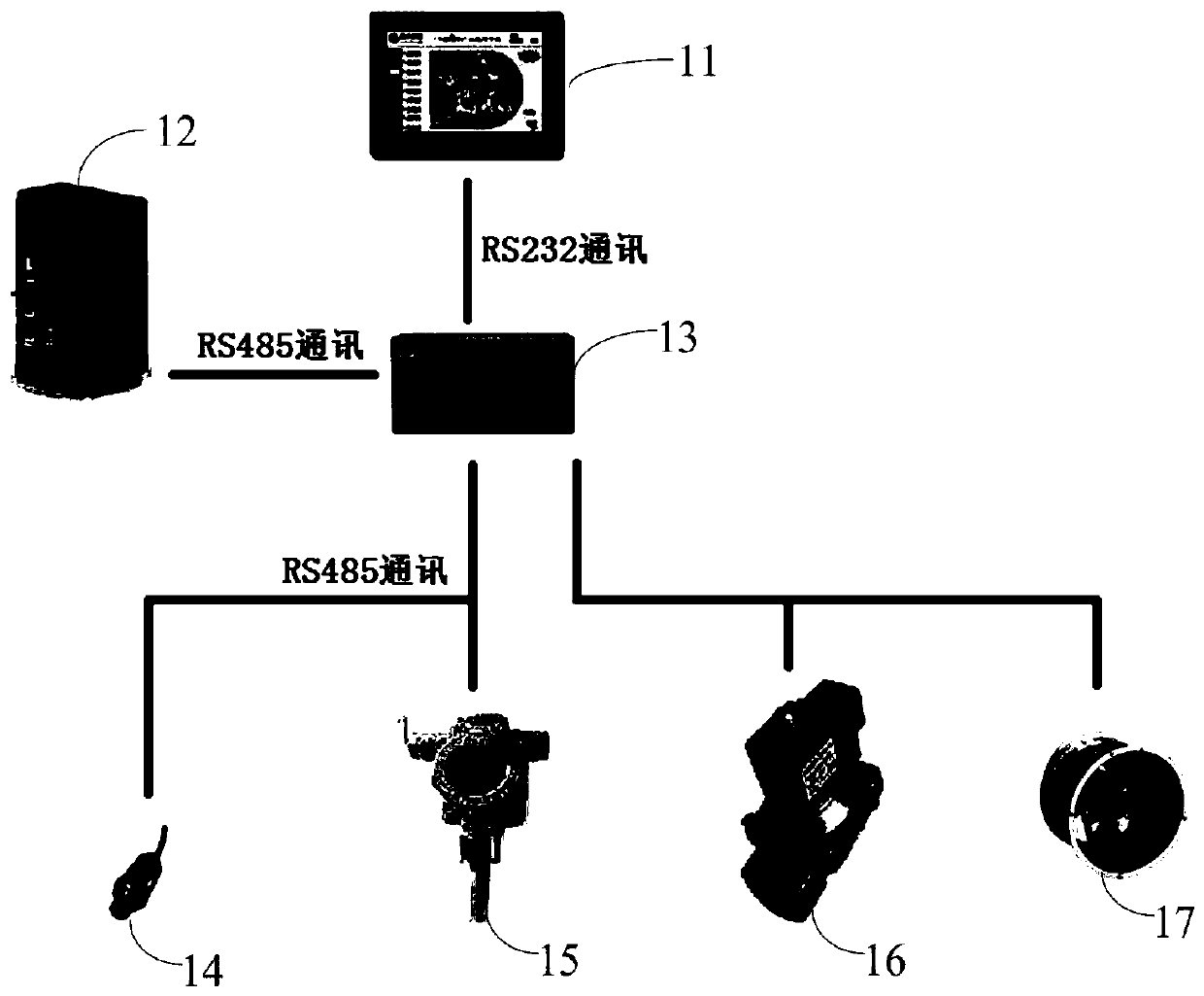 Remote gas monitoring system