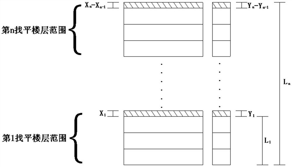 Vertical deformation and differential deformation control method for super high-rise structure