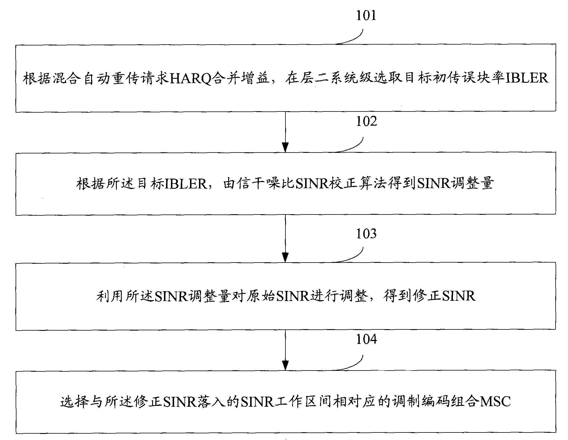 Selection method and device of modulation encoding mode