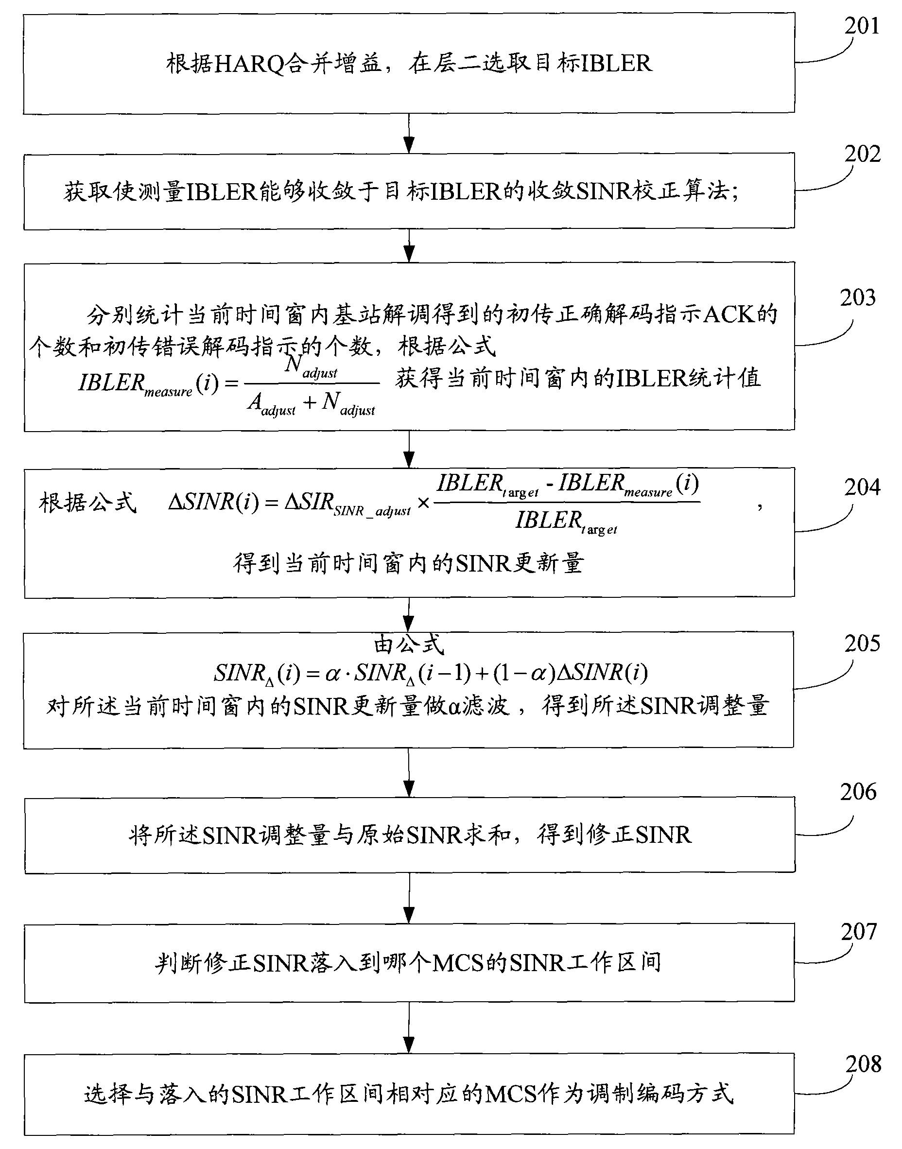 Selection method and device of modulation encoding mode