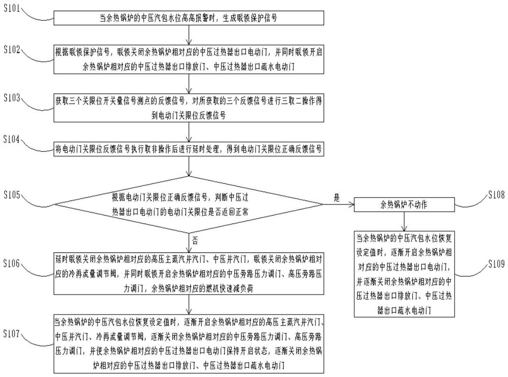 Interlocking control method for boiler drum water level of gas-steam combined cycle unit