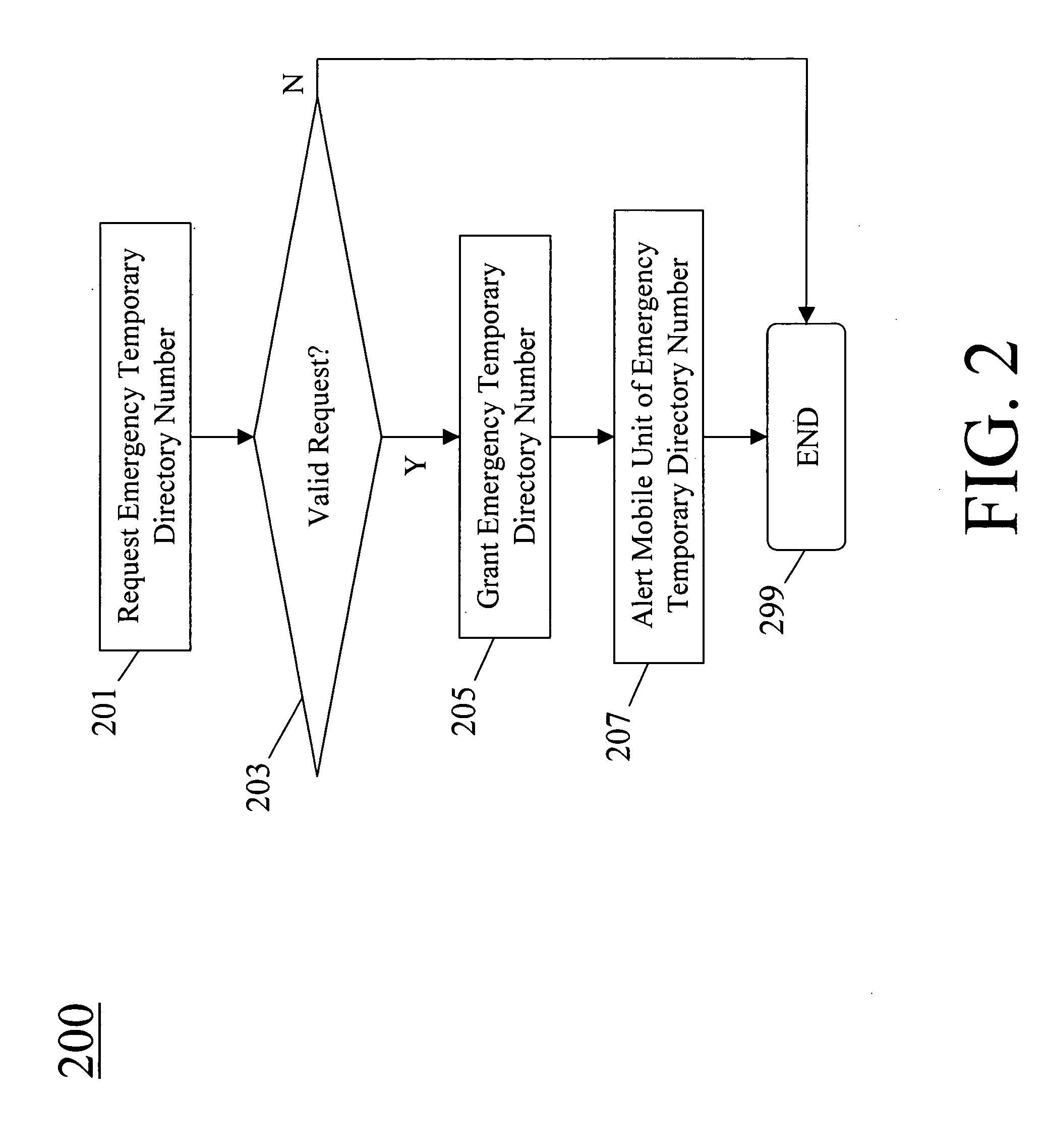 Method for assigning an emergency temporary directory number to a roaming mobile unit