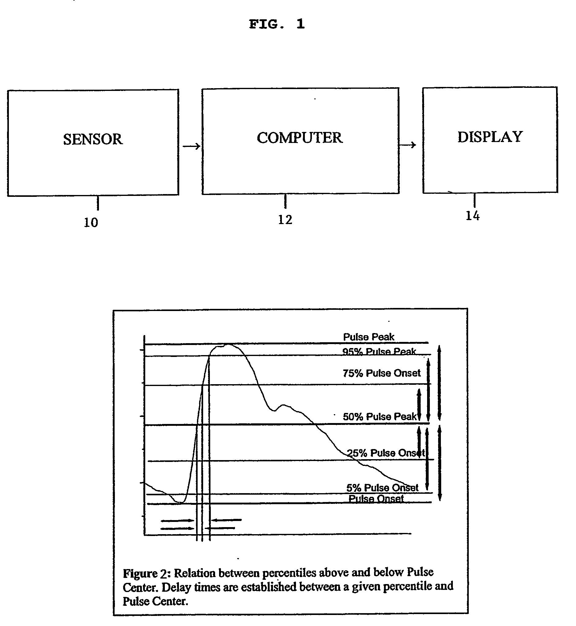 Blood pressure determination based on delay times between points on a heartbeat pulse