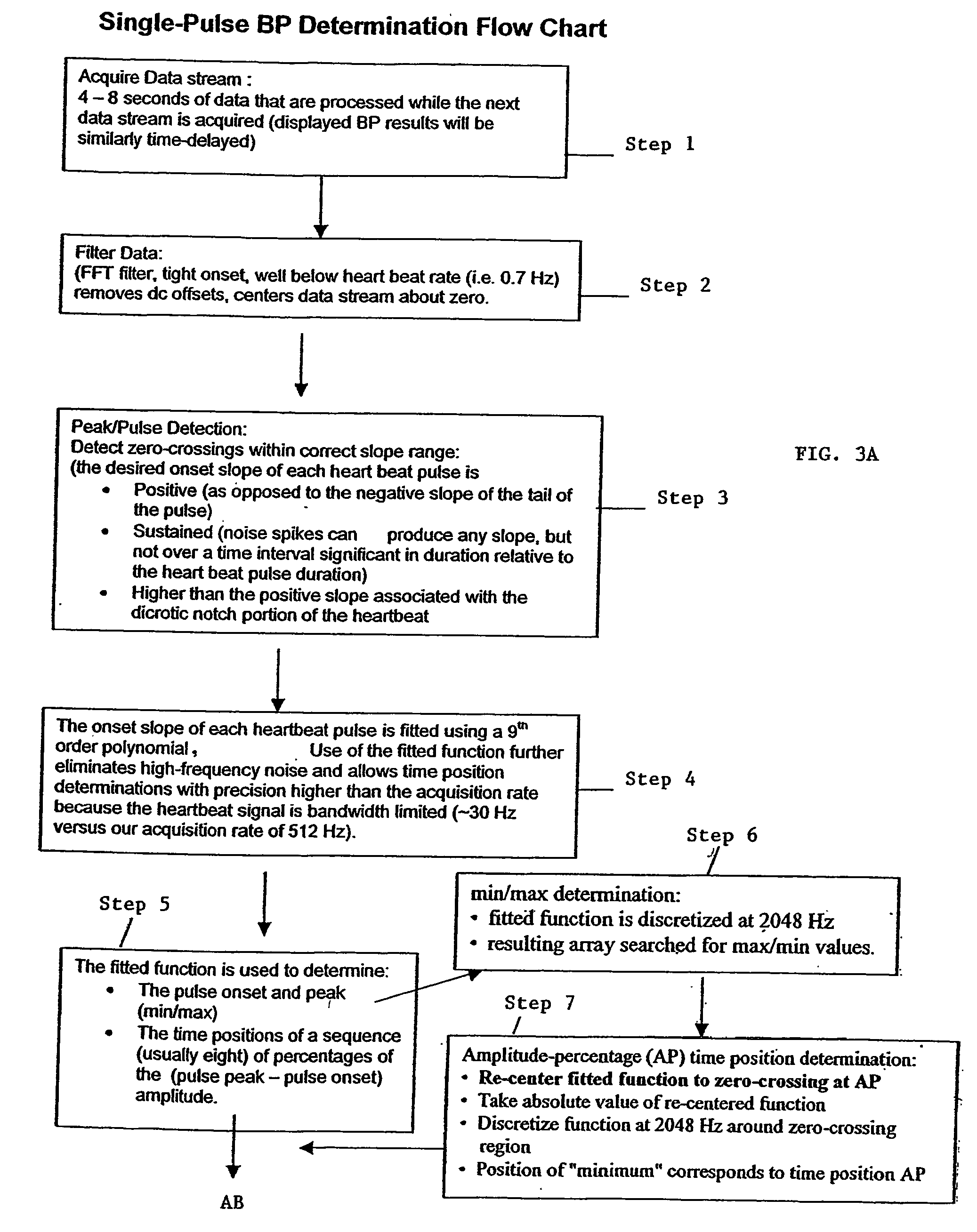 Blood pressure determination based on delay times between points on a heartbeat pulse