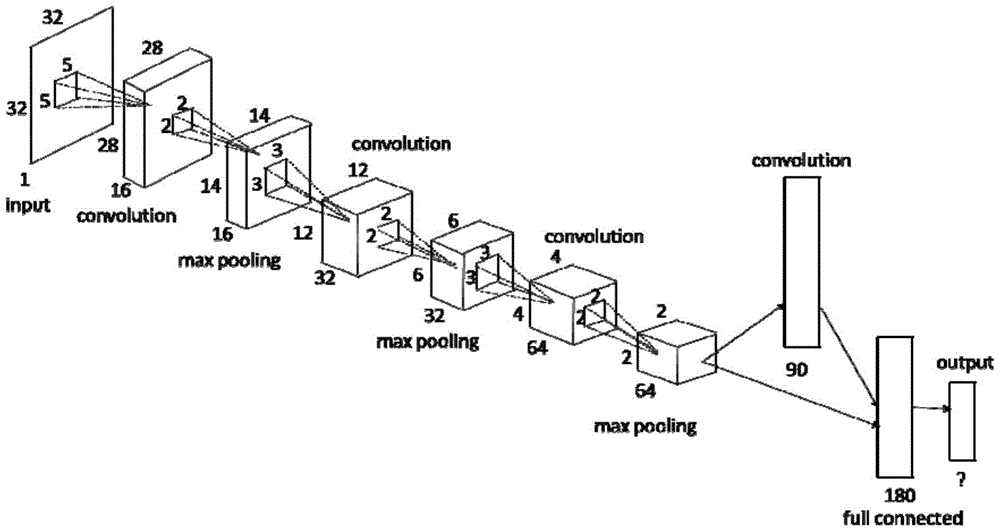 Dynamic gesture trace recognition method based on depth convolution neural network