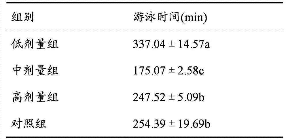 Betelnut buccal tablet and preparation method thereof