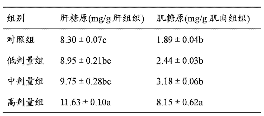 Betelnut buccal tablet and preparation method thereof