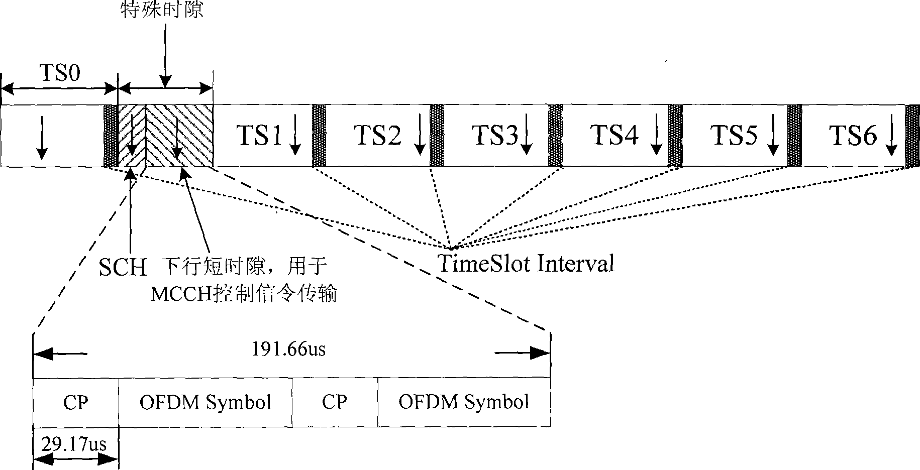 Multimedia broadcast multicast service transmission method and system