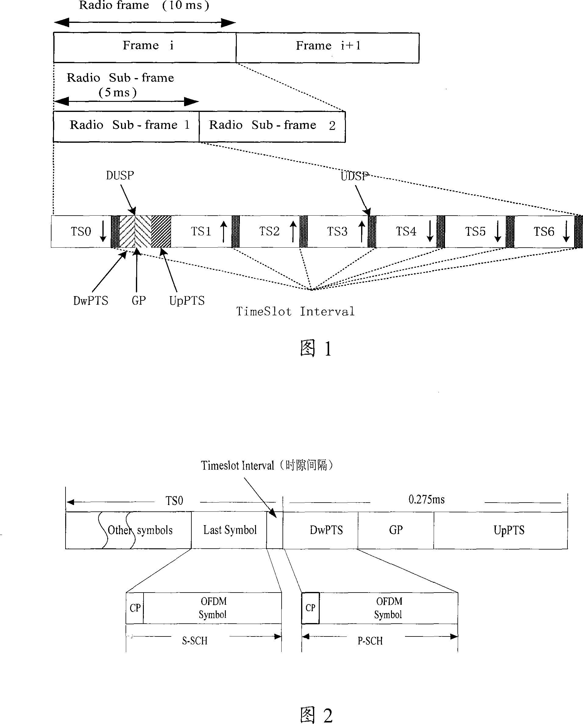 Multimedia broadcast multicast service transmission method and system