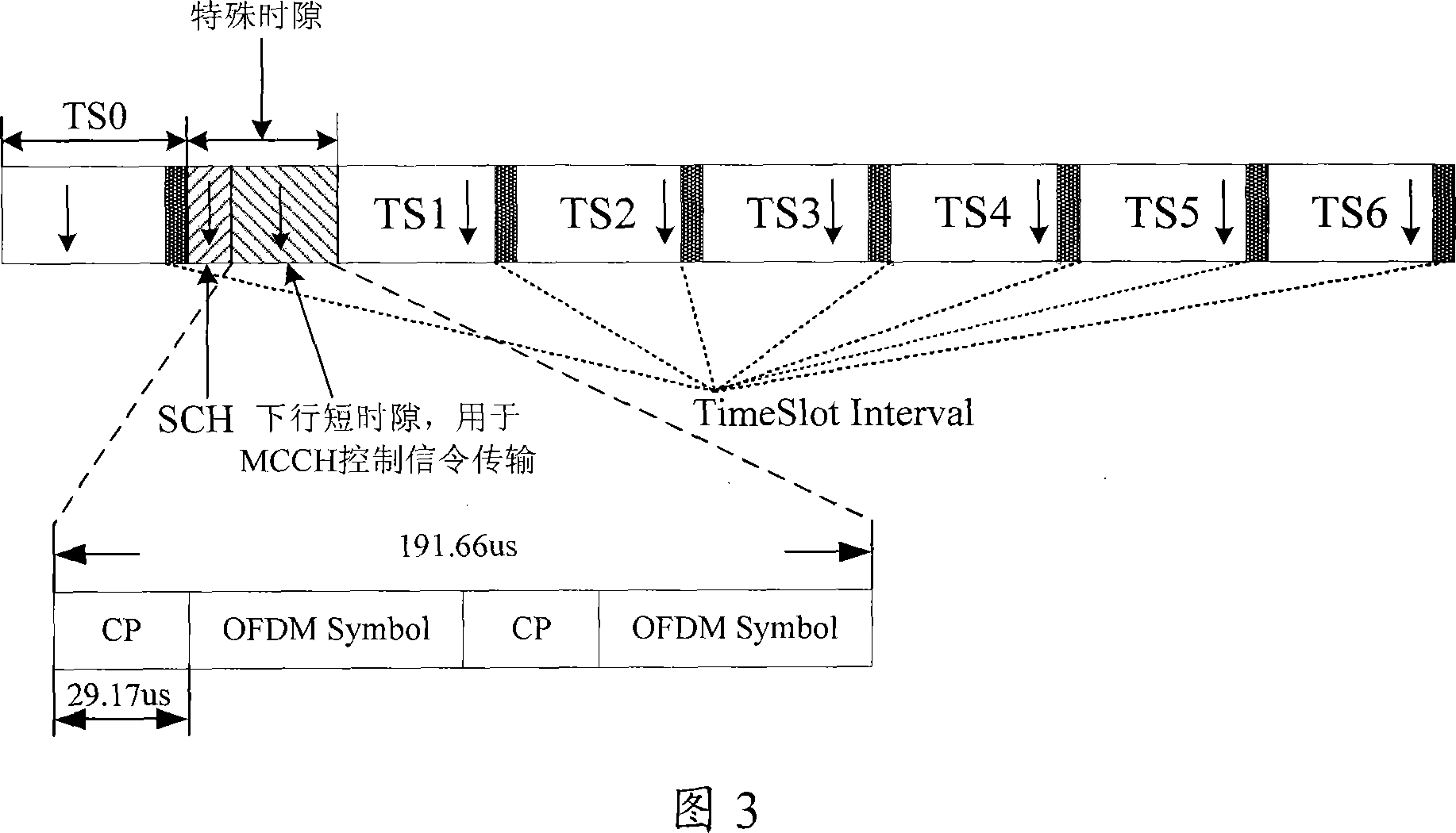 Multimedia broadcast multicast service transmission method and system