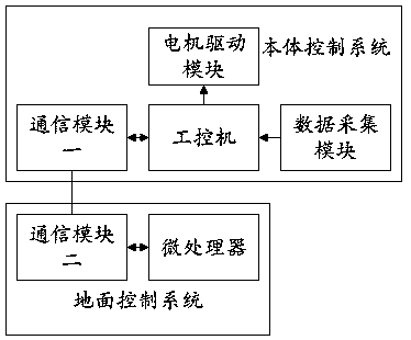 Transmission line inspection robot control system and method