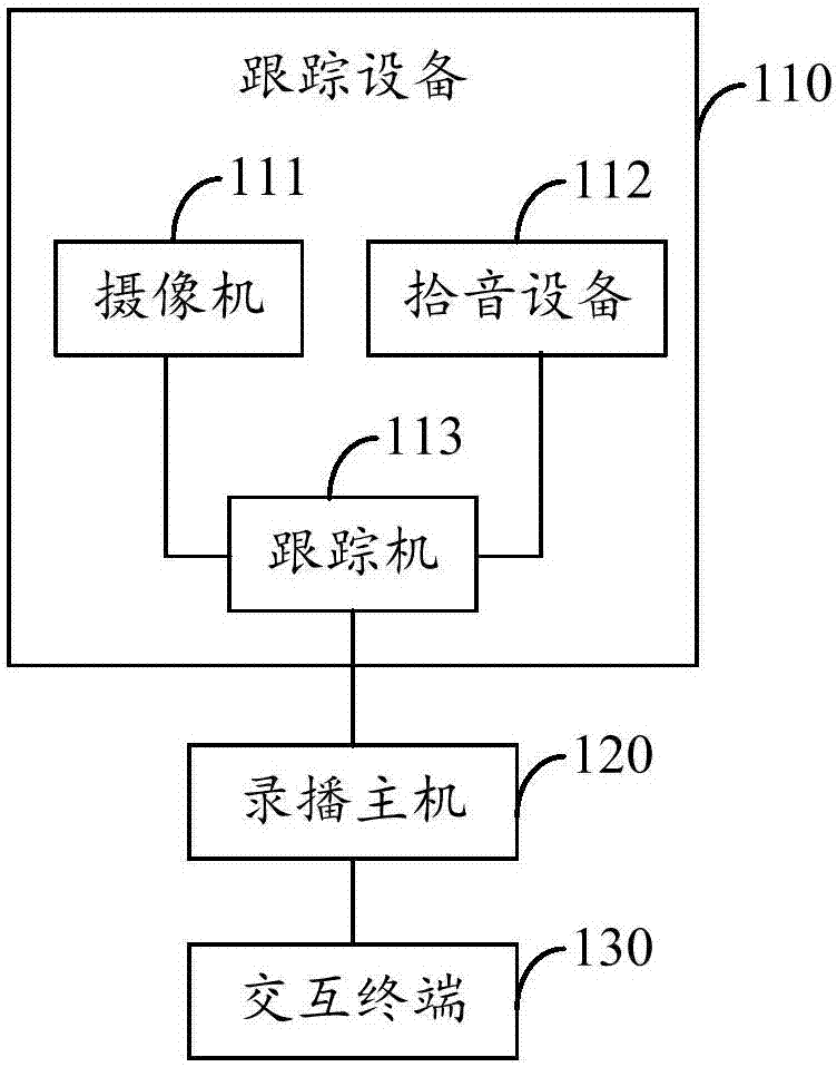 Recording and broadcasting equipment and remote teaching equipment