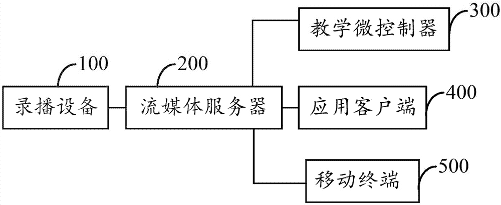 Recording and broadcasting equipment and remote teaching equipment