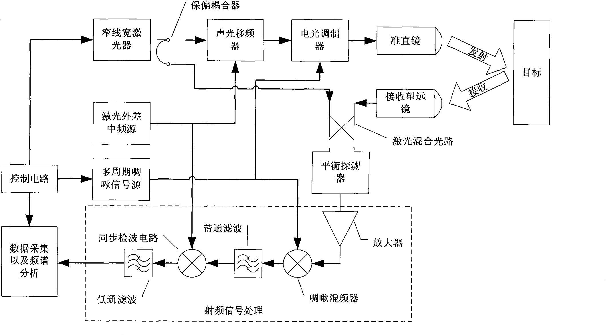 Multicycle modulation method applied to laser ranging device using chirp amplitude modulation based on heterodyne detection