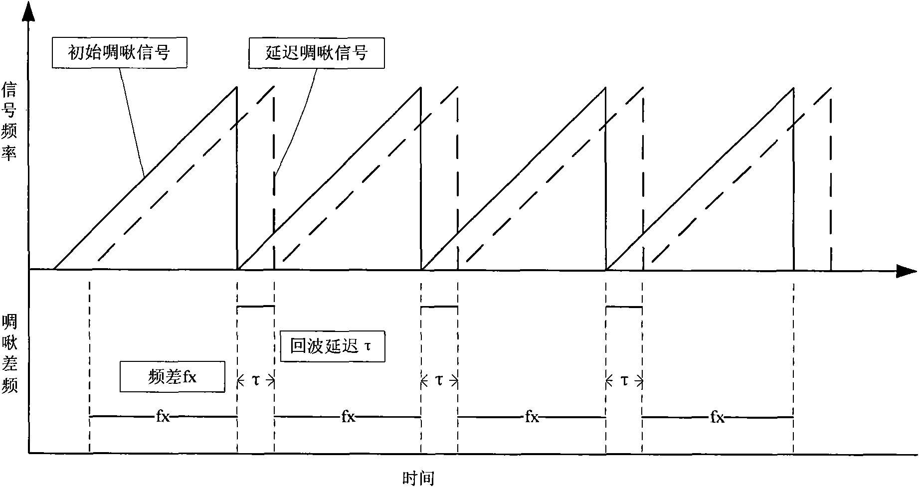 Multicycle modulation method applied to laser ranging device using chirp amplitude modulation based on heterodyne detection