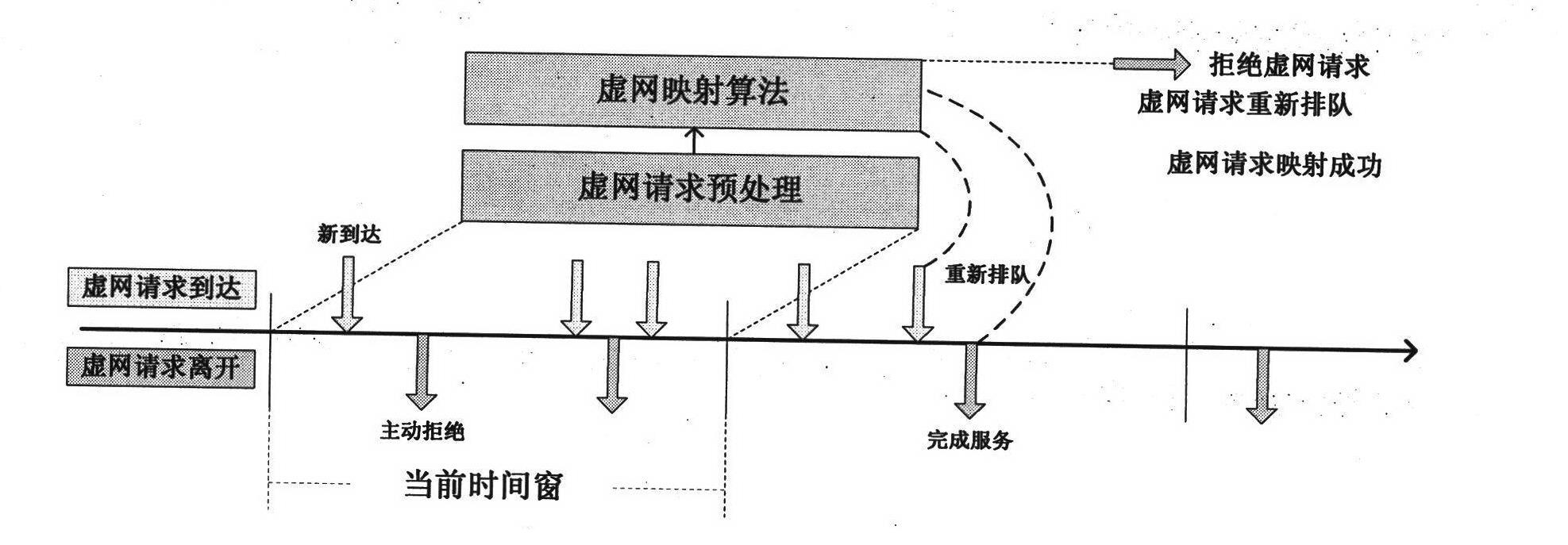 Virtual network mapping method capable of realizing adaptive equalization of weight of node link pressure