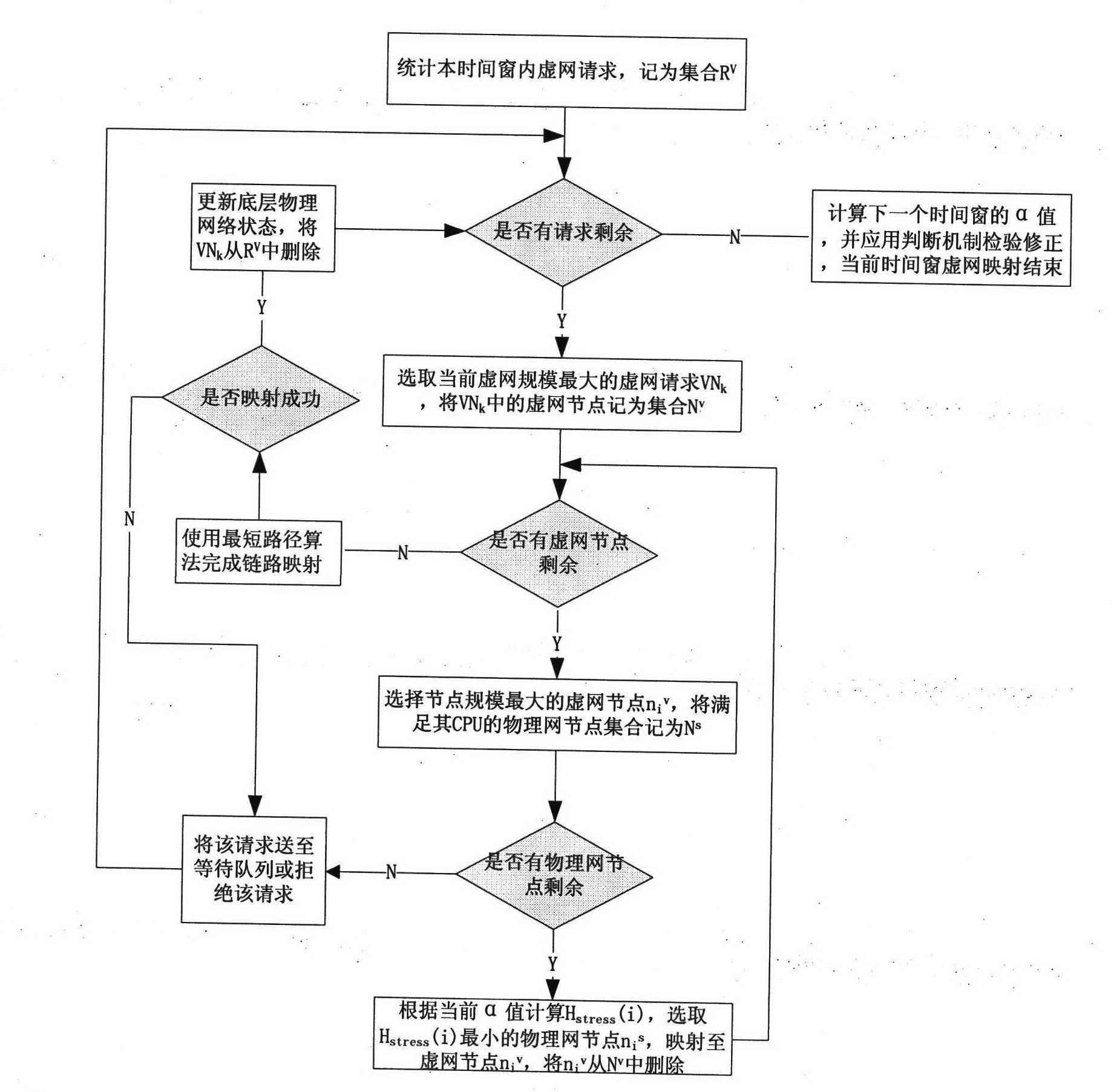 Virtual network mapping method capable of realizing adaptive equalization of weight of node link pressure