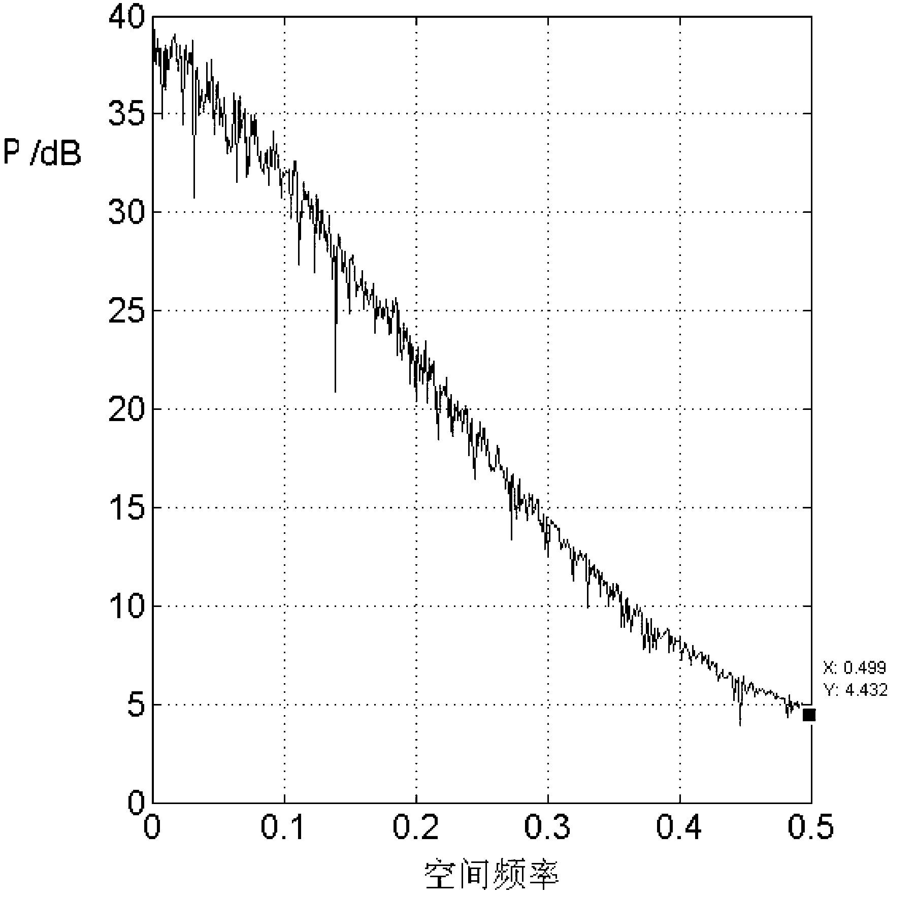 Method for comprehensively evaluating optical remote sensing image quality