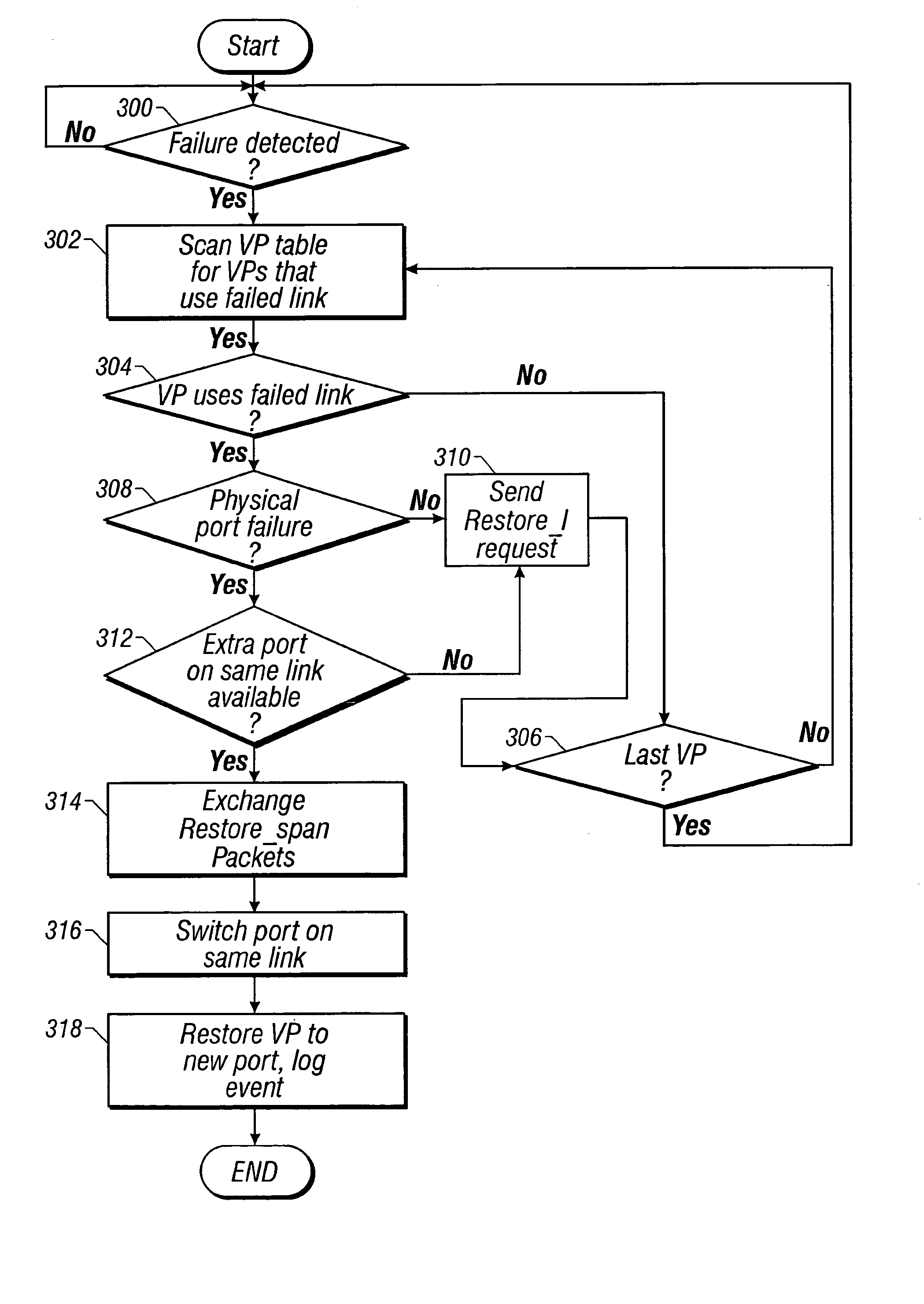 Virtual path restoration scheme using fast dynamic mesh restoration in an optical network