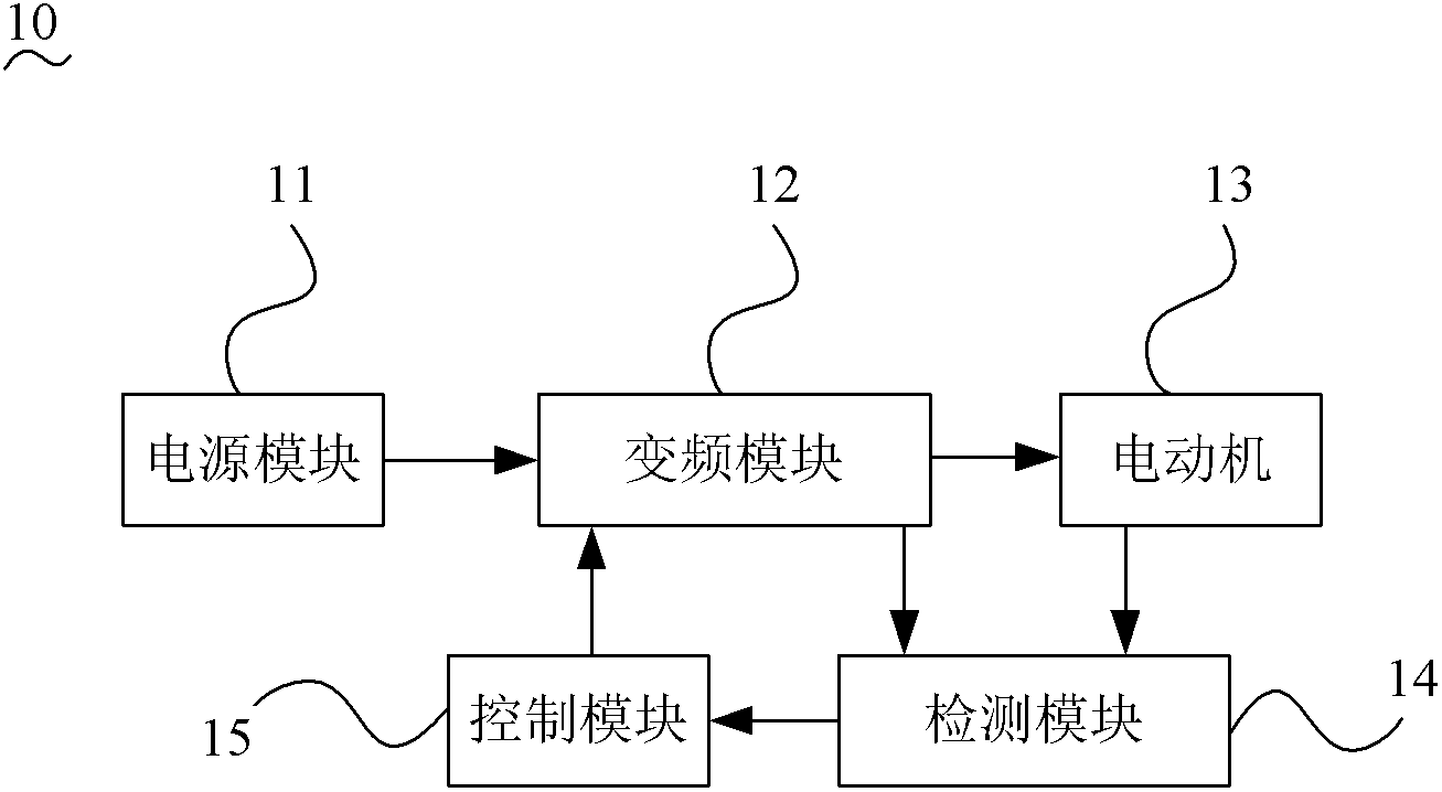 High-voltage inverter adaptive control system based on neural network and construction method thereof