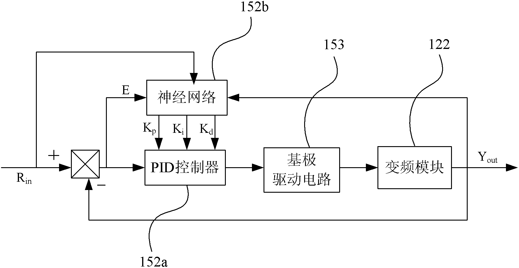 High-voltage inverter adaptive control system based on neural network and construction method thereof