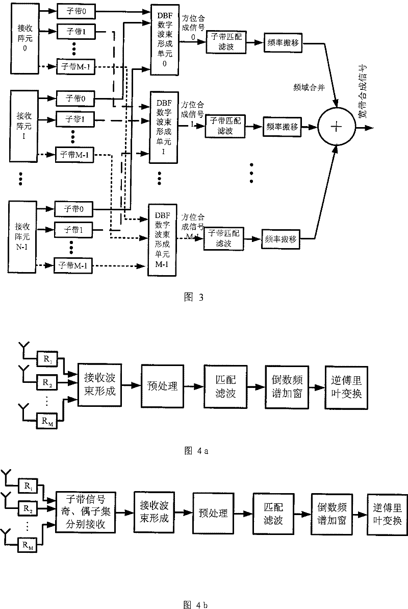 Wideband Signal Synthesis Method Based on Multiple Transmit Multiple Receive Frequency Division Radar
