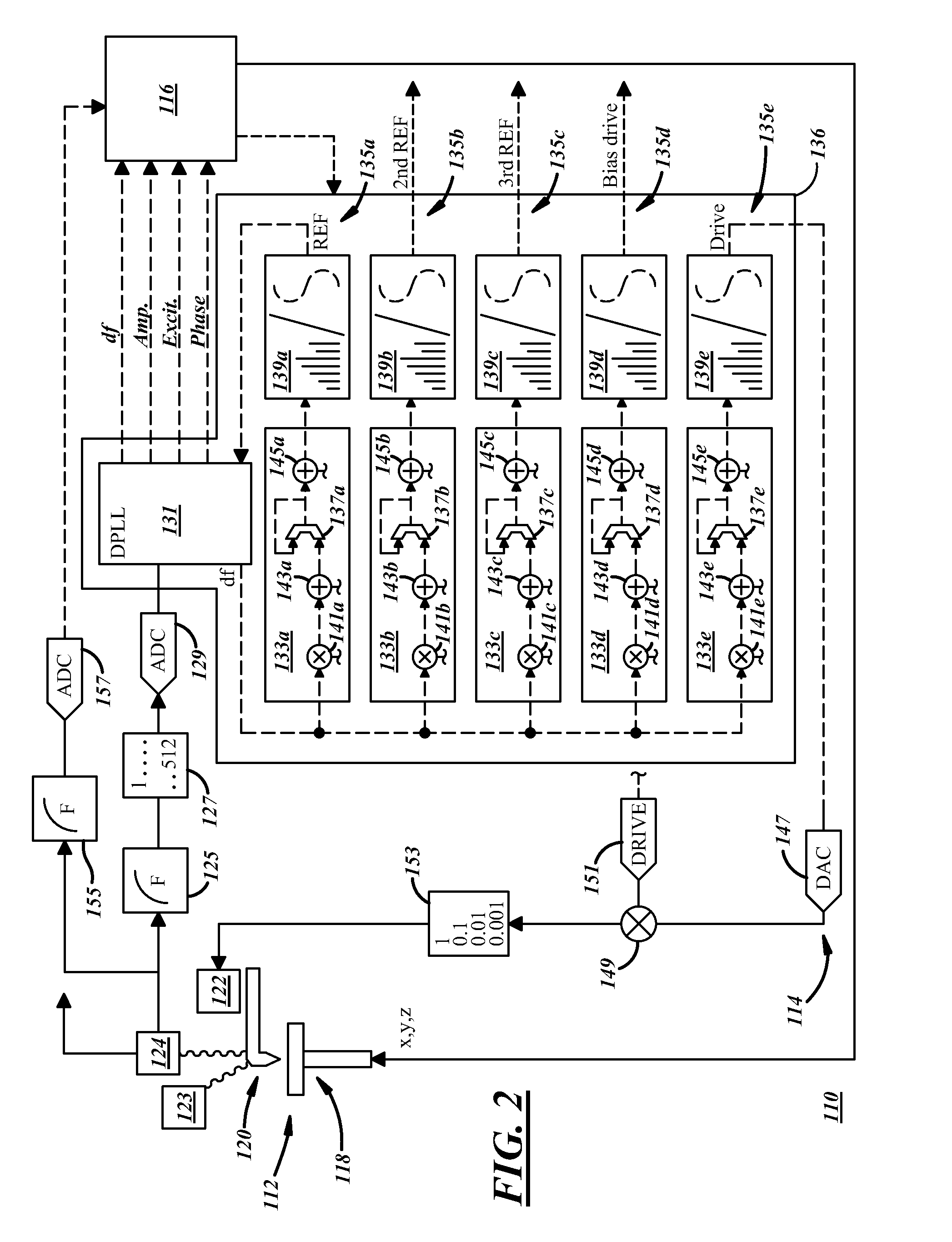 Frequency measuring and control apparatus with integrated parallel synchronized oscillators