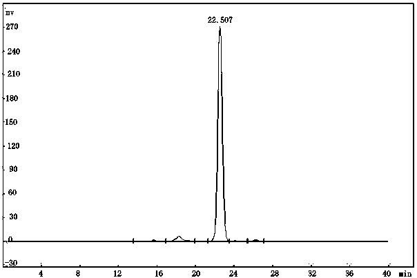 Method for preparing isosorbide by using perfusion reactive distillation device