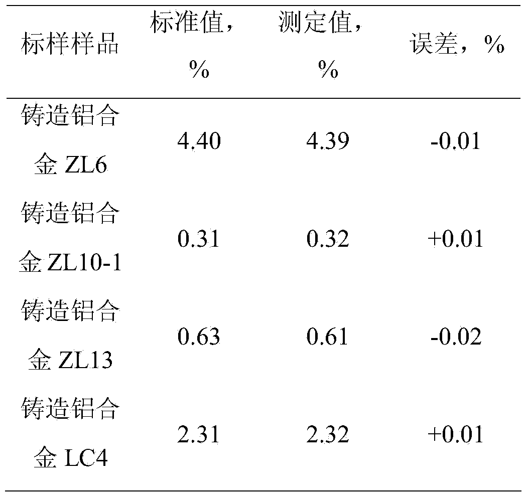 Method for measuring content of magnesium element in aluminum alloy