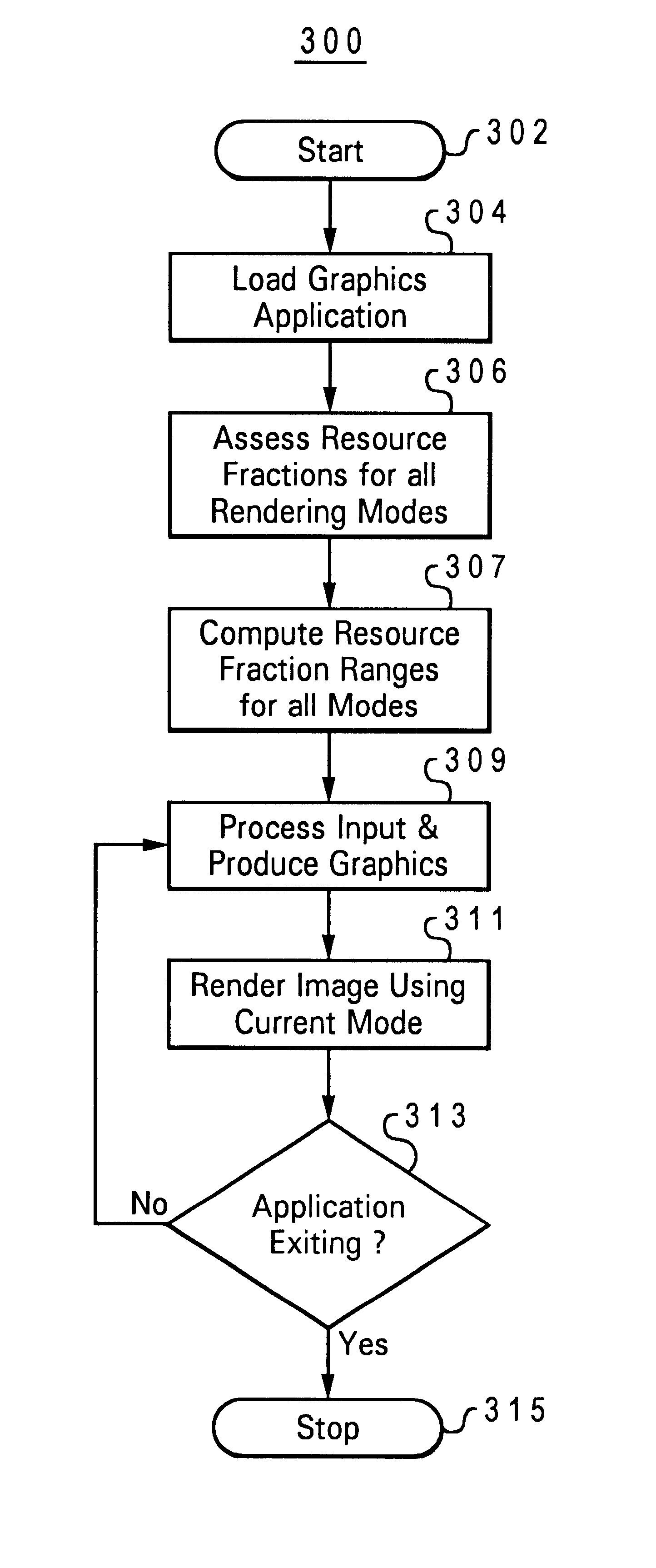 System for dynamically adjusting image quality for interactive graphics applications