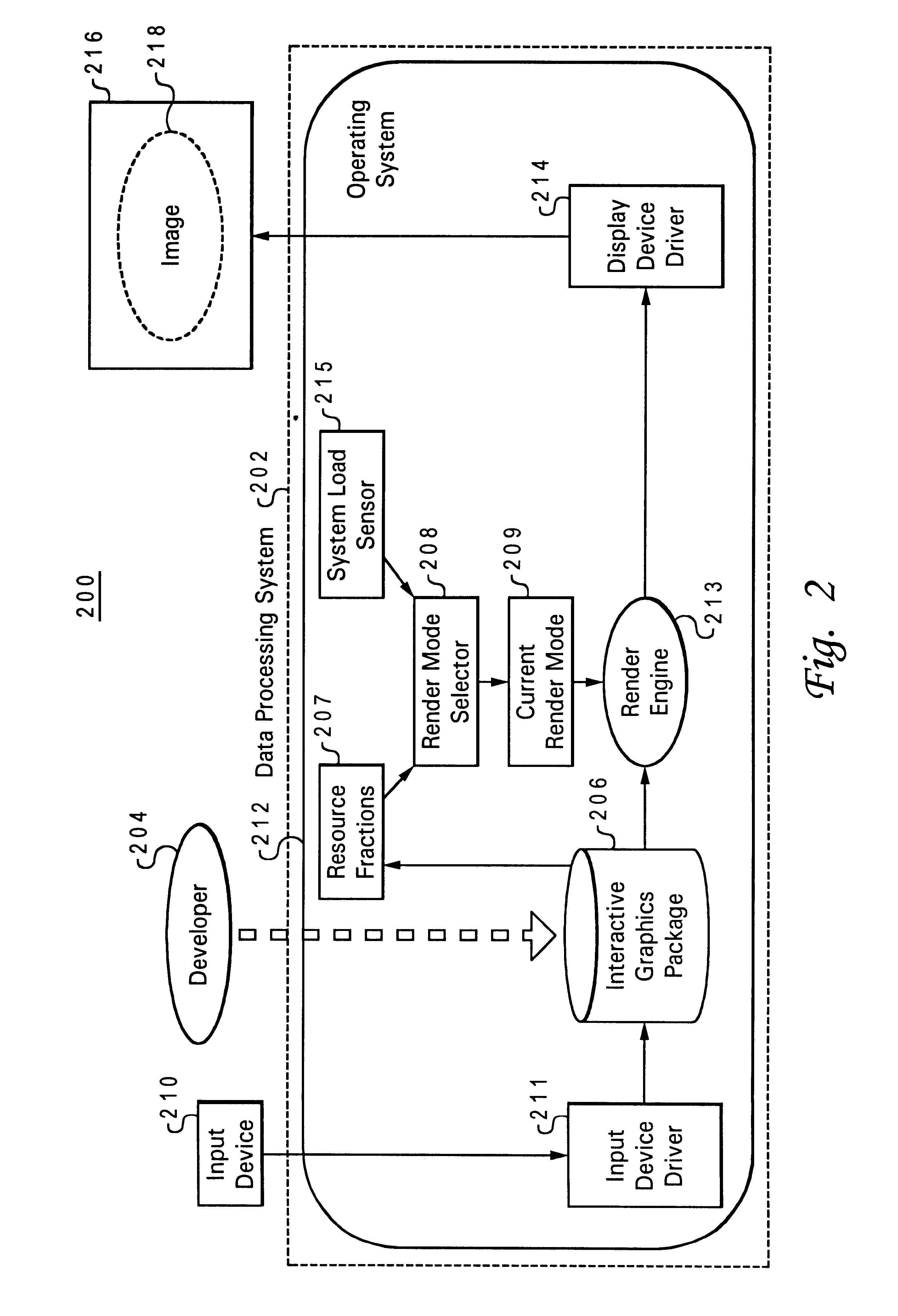 System for dynamically adjusting image quality for interactive graphics applications