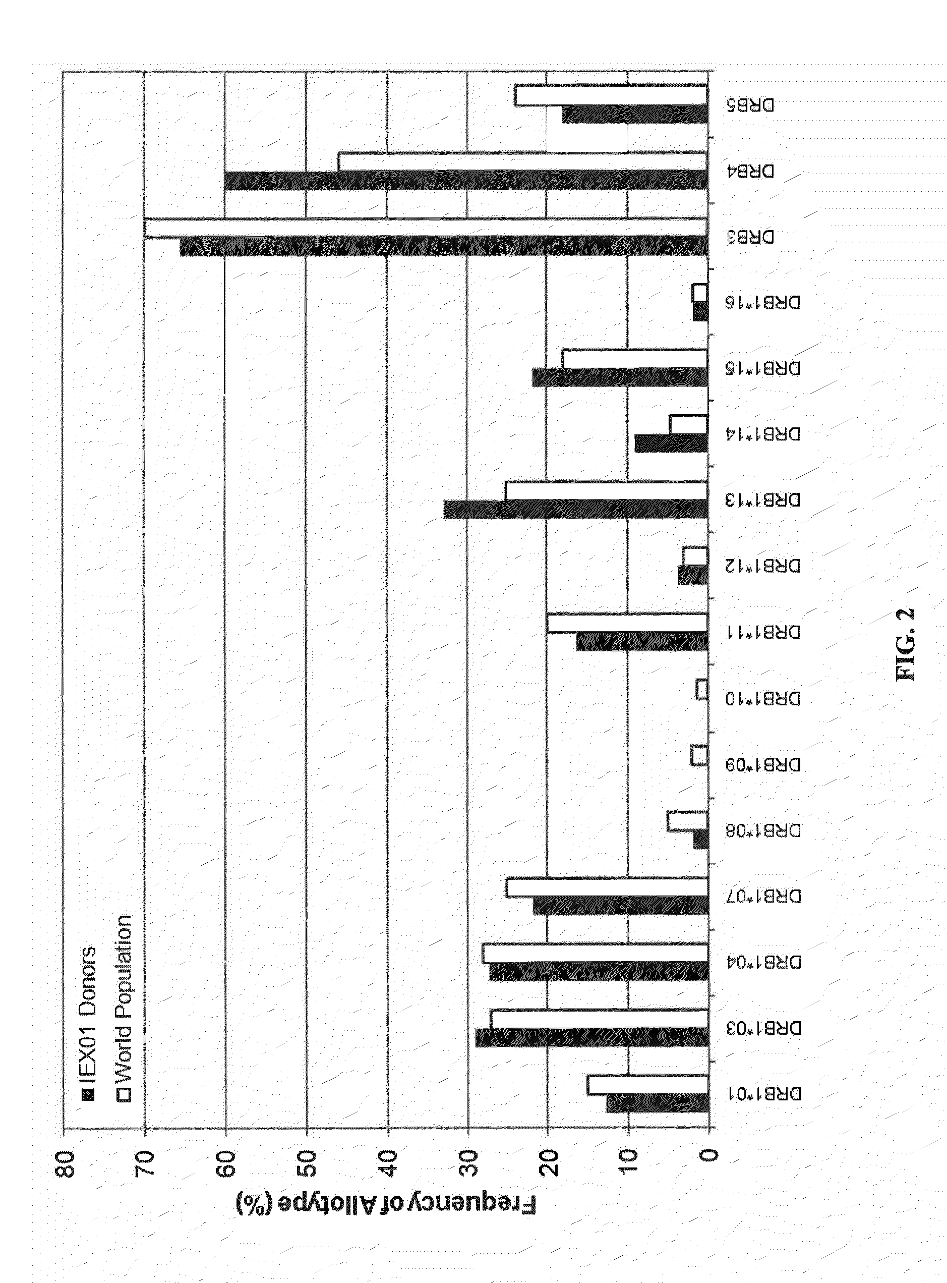 Modified Forms of Pseudomonas Exotoxin A