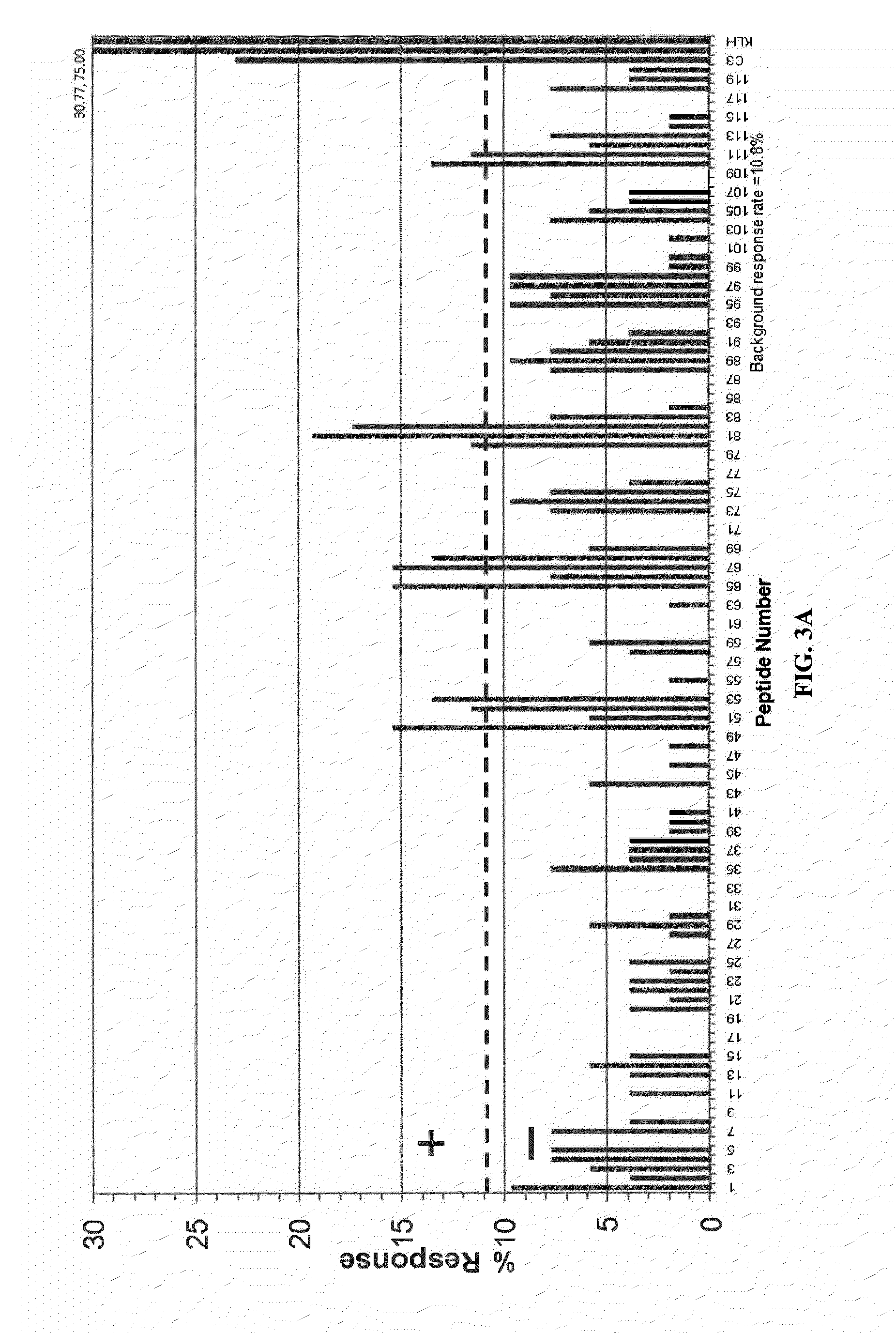 Modified Forms of Pseudomonas Exotoxin A