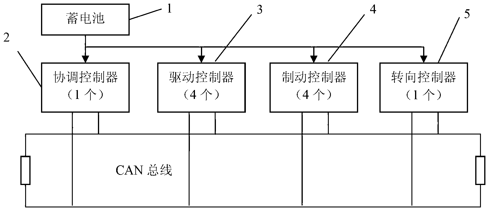 Electric car coordination control system