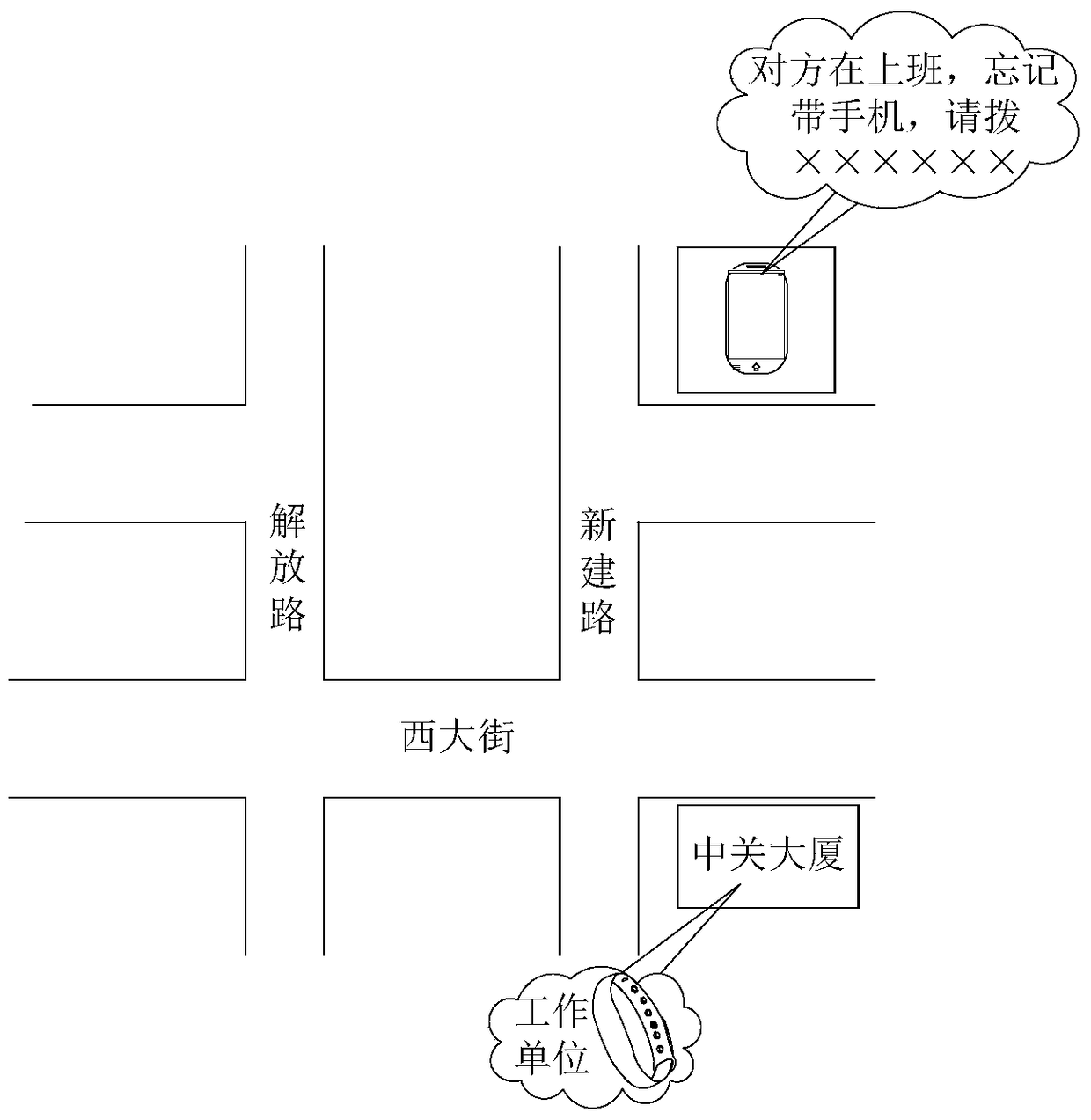 A method and device for processing communication messages